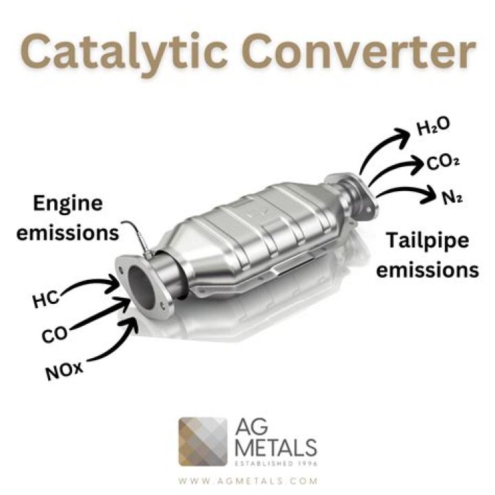 What are the most valuable catalytic converters to steal?