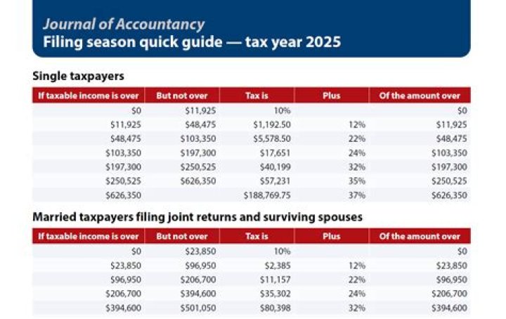 What are the new tax rules for 2021?