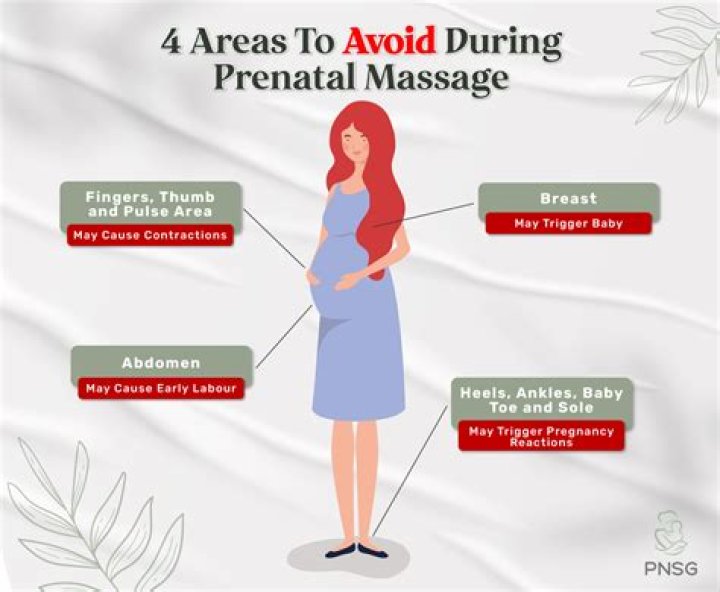 What are the pressure points to avoid during pregnancy?