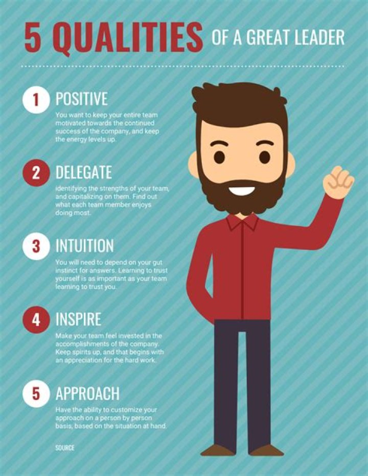 What are the qualities of a good leader?