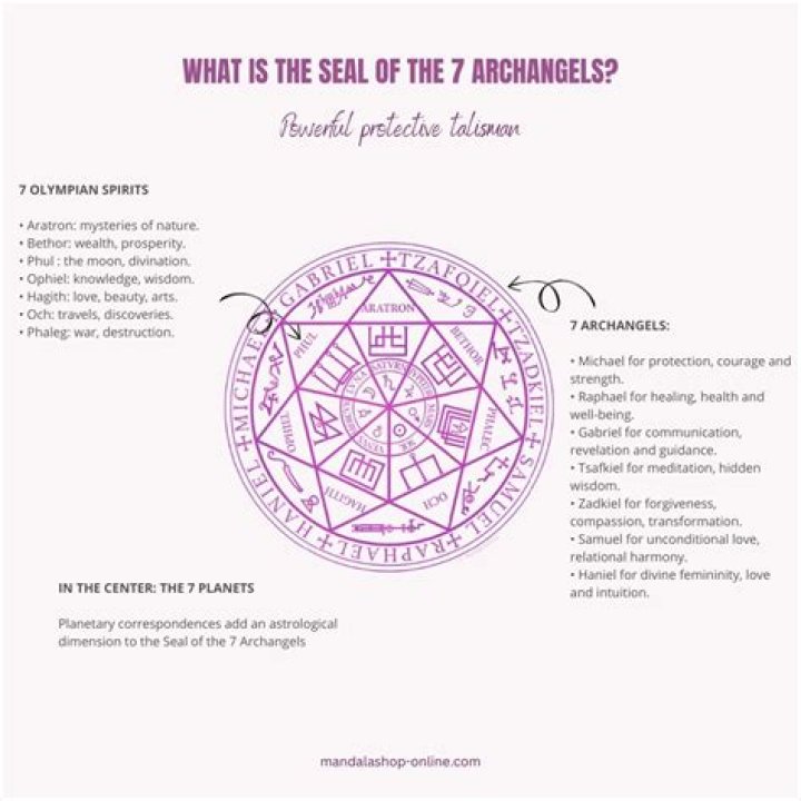 What are the seven devils names?