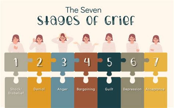 What are the seven signs of greed?