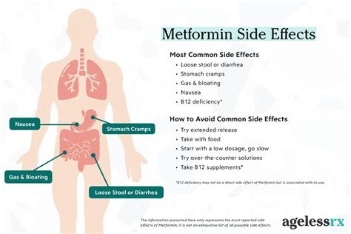 What are the side effects of taking 1000mg of metformin?