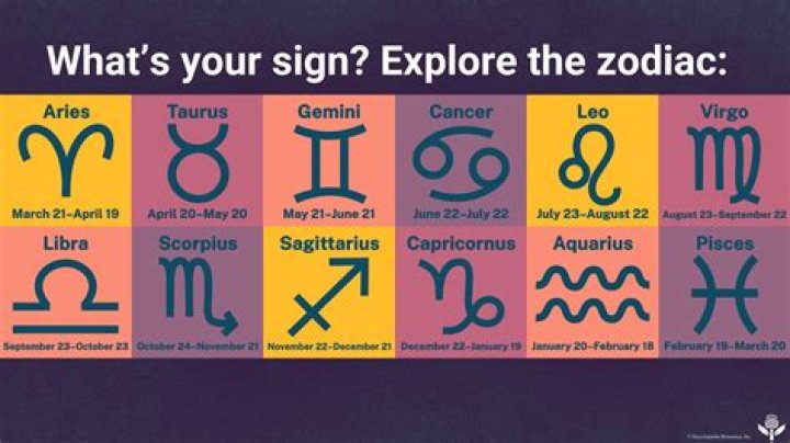What are the six positive zodiac signs?