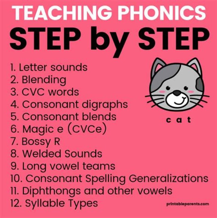 What are the steps to teach phonics?
