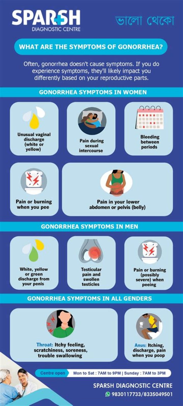 What are the symptoms of gonorrhea of the throat?