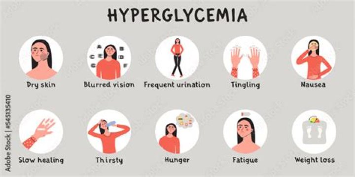 What are the symptoms of hyperglycemia?