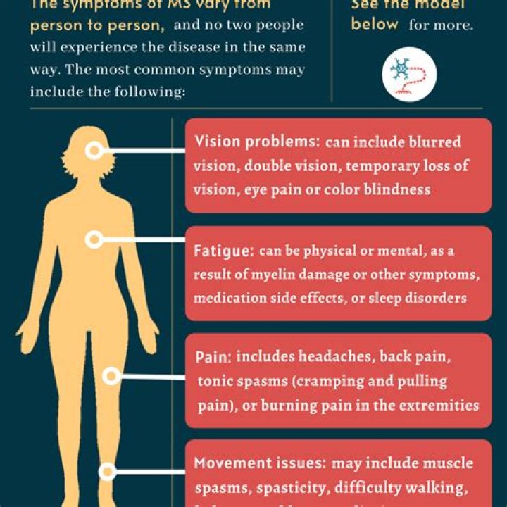 What are the symptoms of MS in the hands?