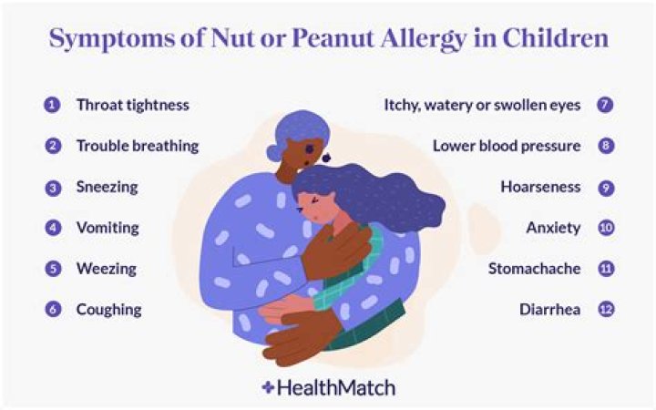 What are the symptoms of nut allergy?