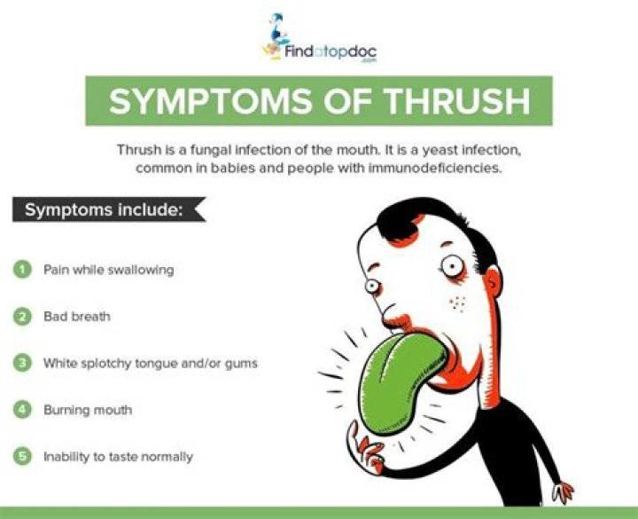 What are the symptoms of thrush in the lungs?