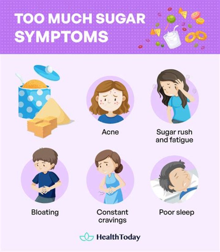 What are the symptoms of too much blood in the body?