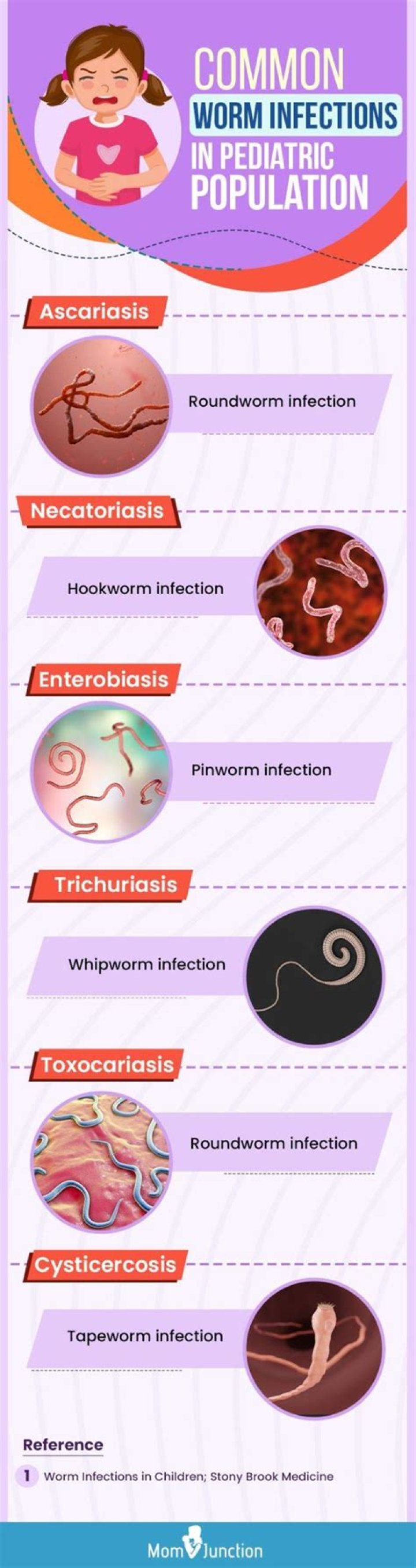 What are the symptoms of worms in the body?