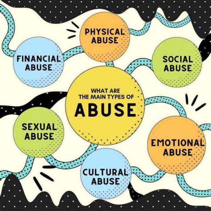 What are the three main types of abuse?
