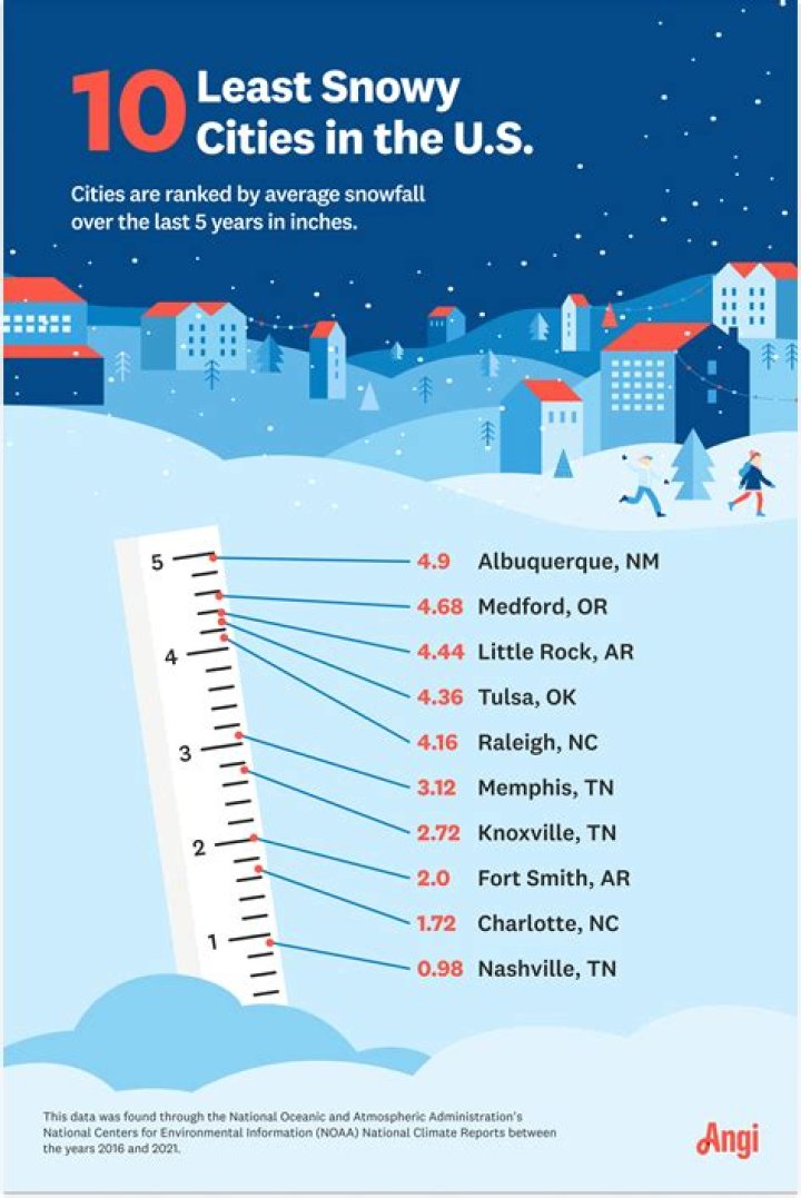 What are the top 10 snowiest countries?
