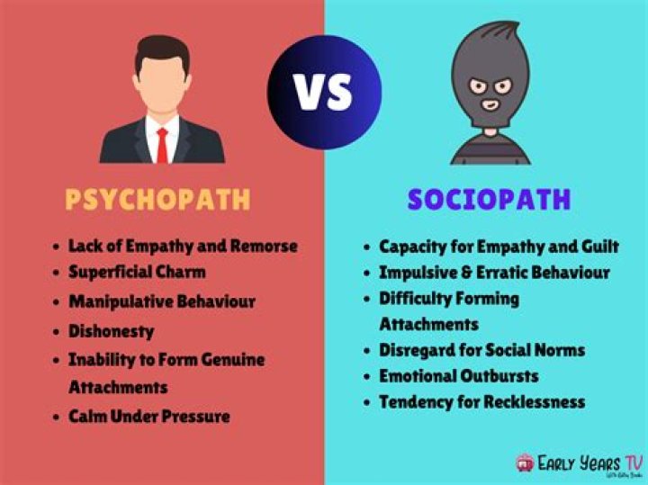 What are the traits of a psychopath?