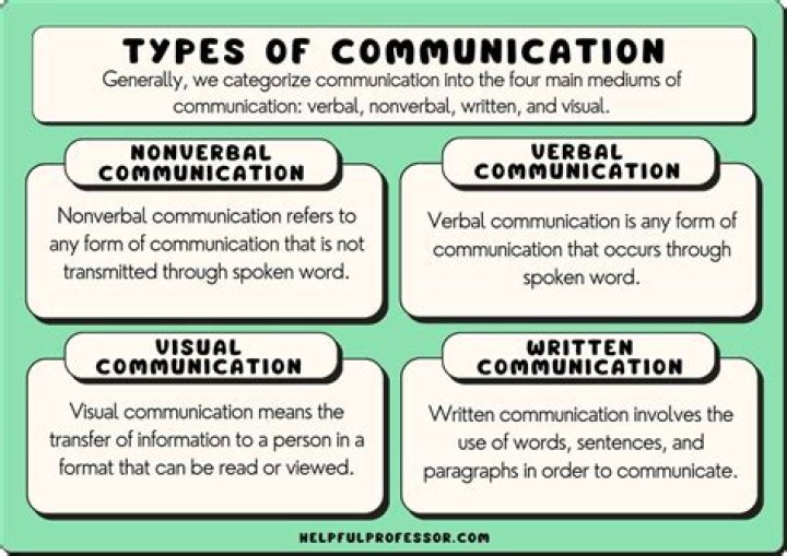 What are the types of journal?