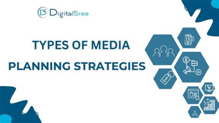 What are the types of media planning?