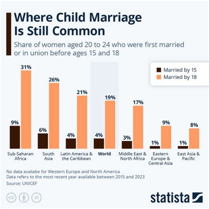 What are three common problems in older marriages?