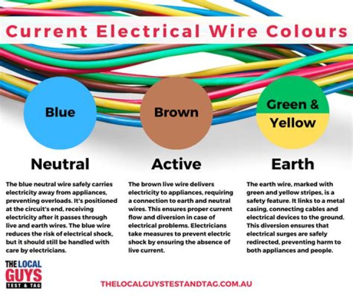 What are yellow wires used for?