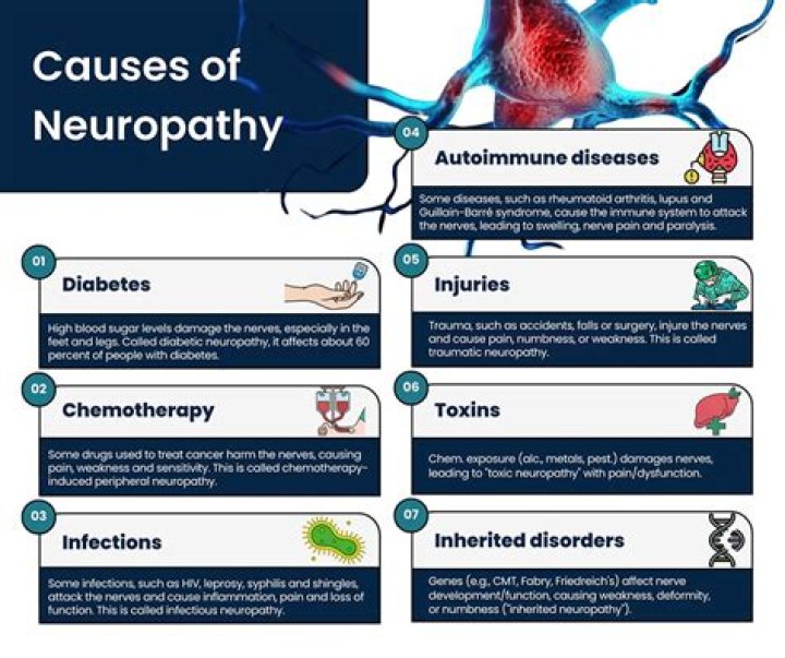 What autoimmune causes neuropathy?