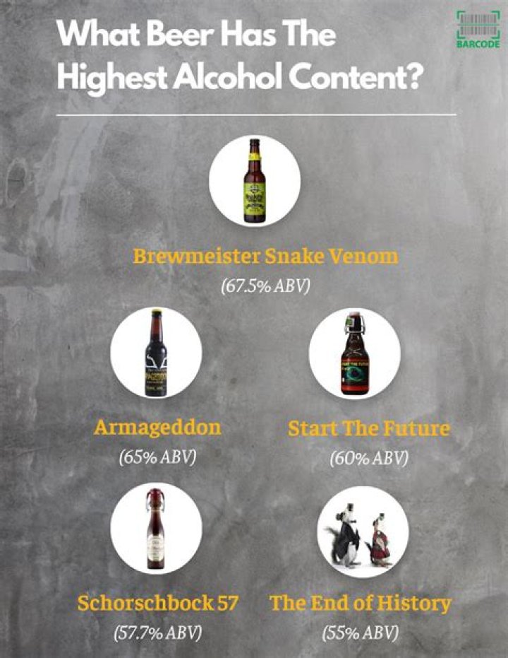 What beer contains the most alcohol?