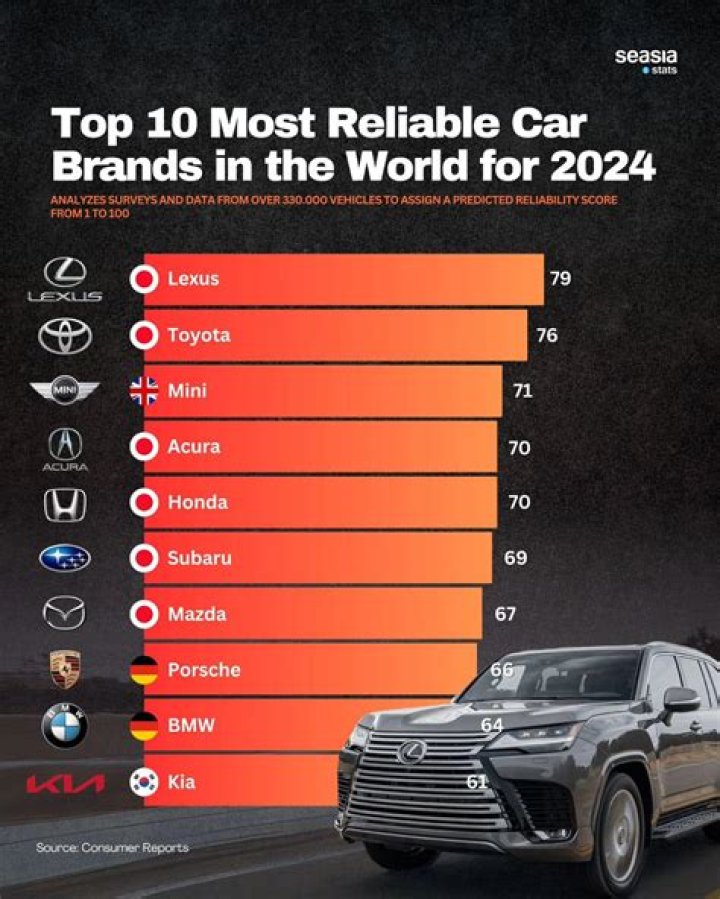 What brands of cars does Nissan make?