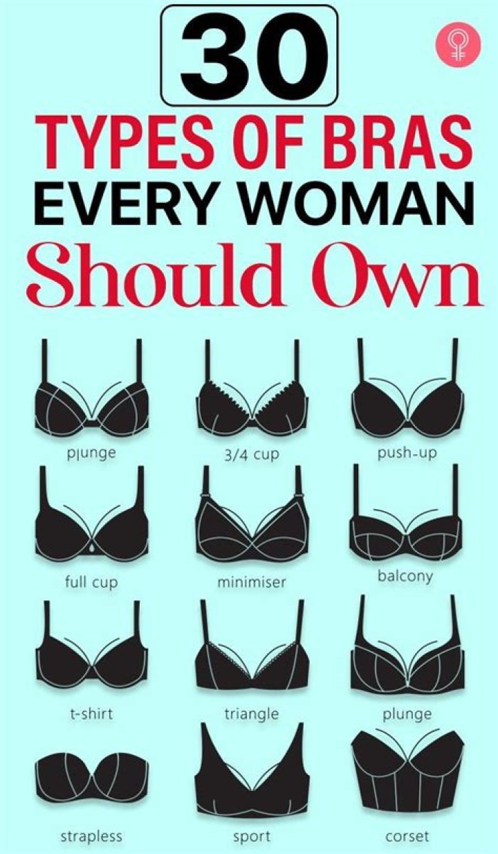 What bras do celebrities wear?