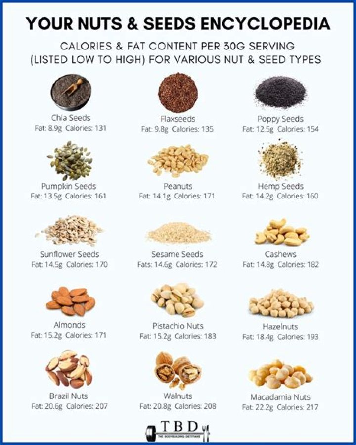 What can replace nuts in a recipe?