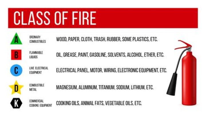What causes a Class C fire?