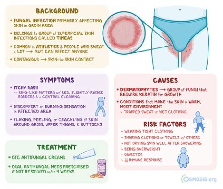 What causes a diabetic to itch?