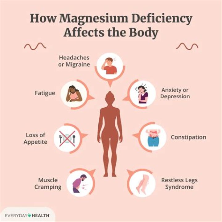 What causes depletion of magnesium?