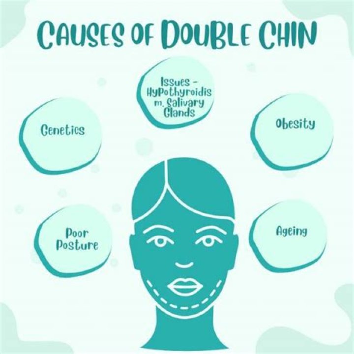 What causes double chin in thin person?