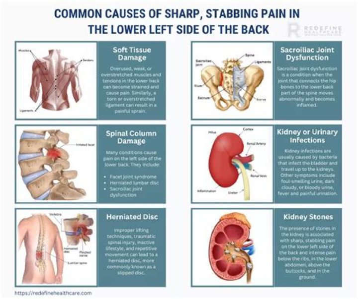 What causes sharp stabbing pain in upper back?