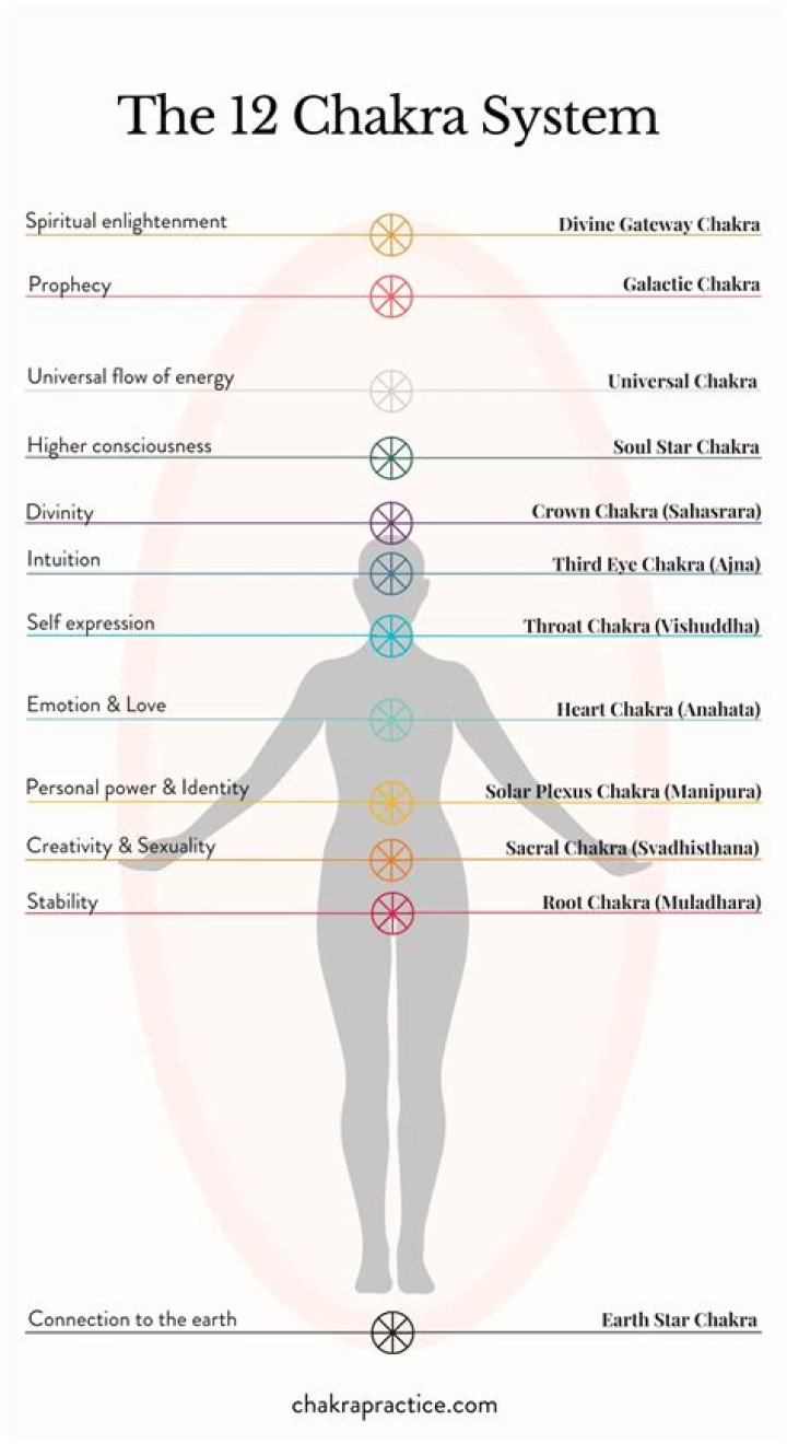 What chakra is emerald?
