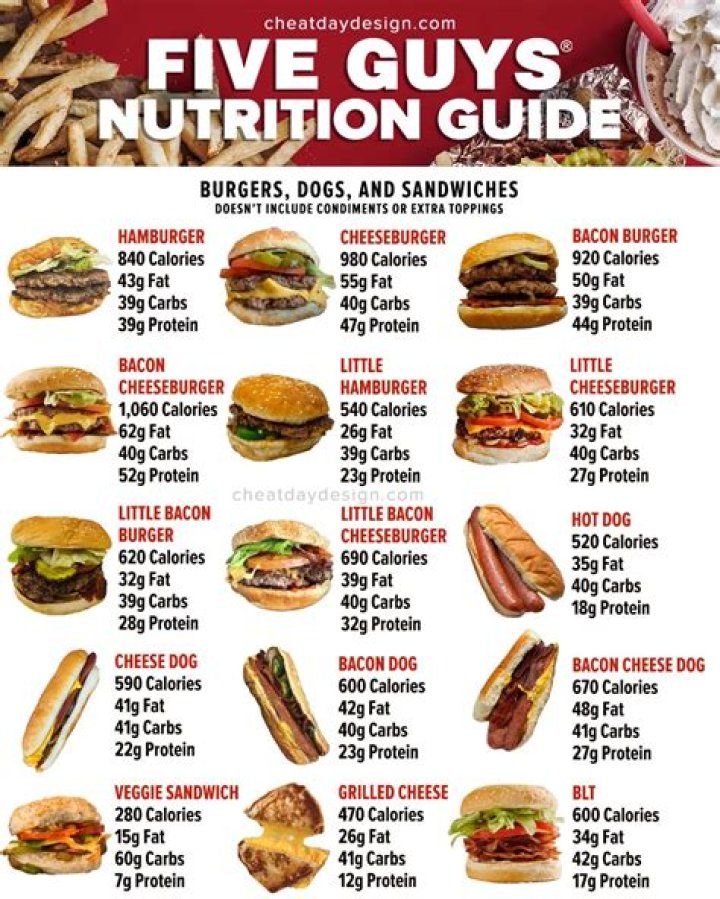 What cheese does five guys use?