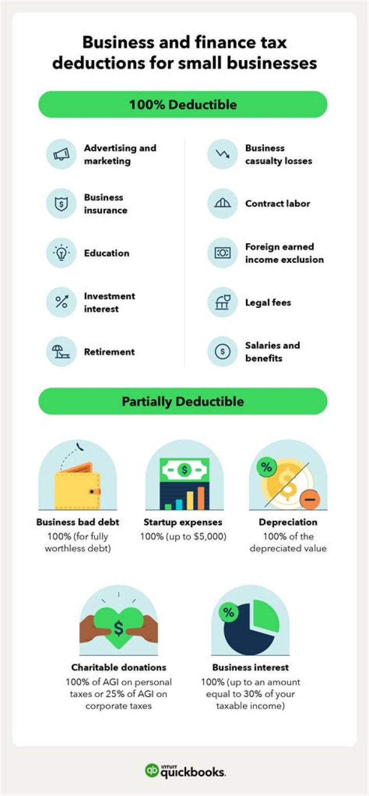 What clothes are tax deductible?