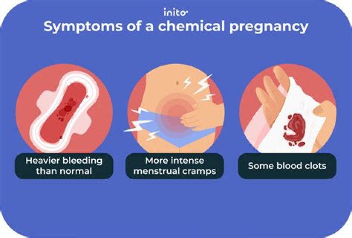 What color is chemical pregnancy blood?