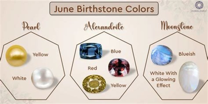 What color is June's birthstone?