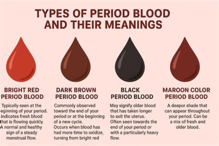 What color should period blood be?