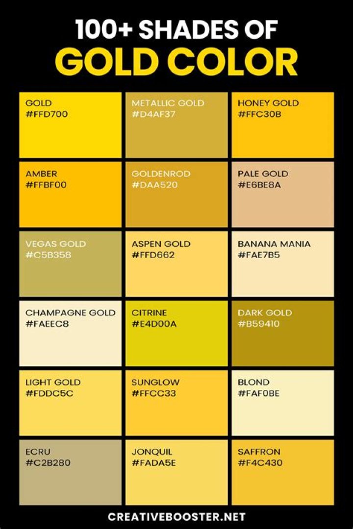 What color should real gold be?