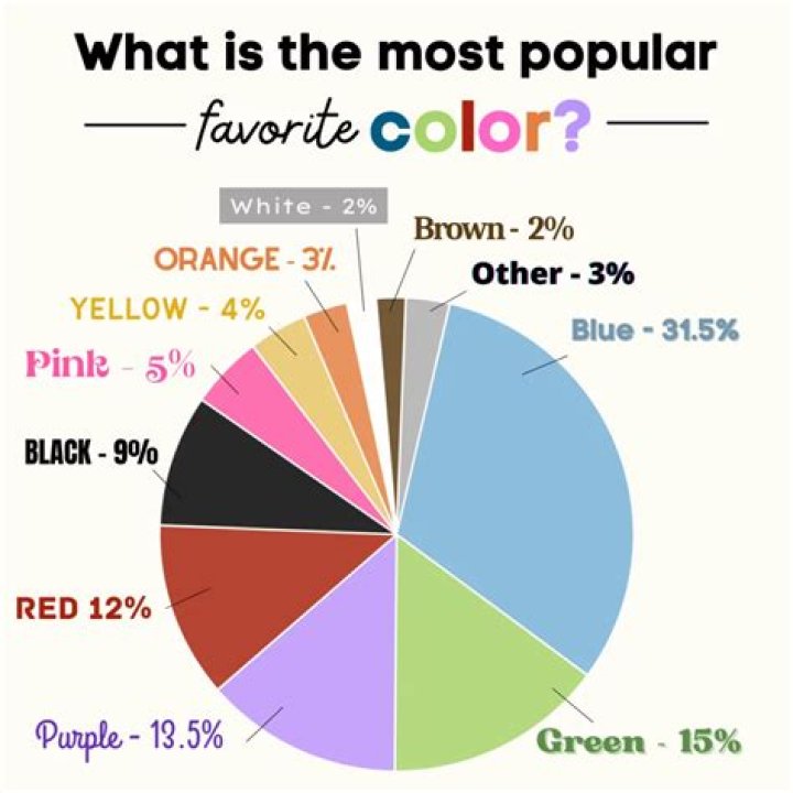 What color sofa is most popular?