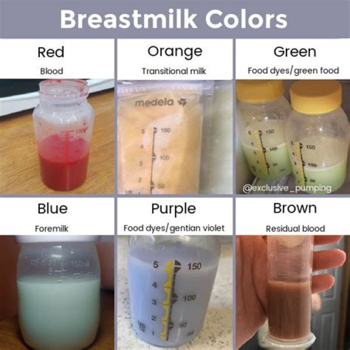 What Colour is breast milk?