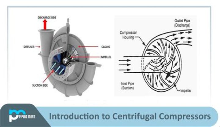 What component can protect a compressor from flood back?