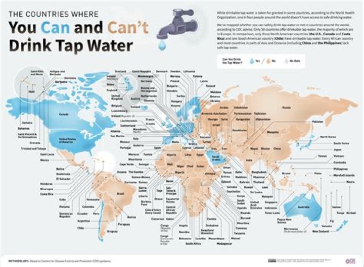 What countries have no clean water?