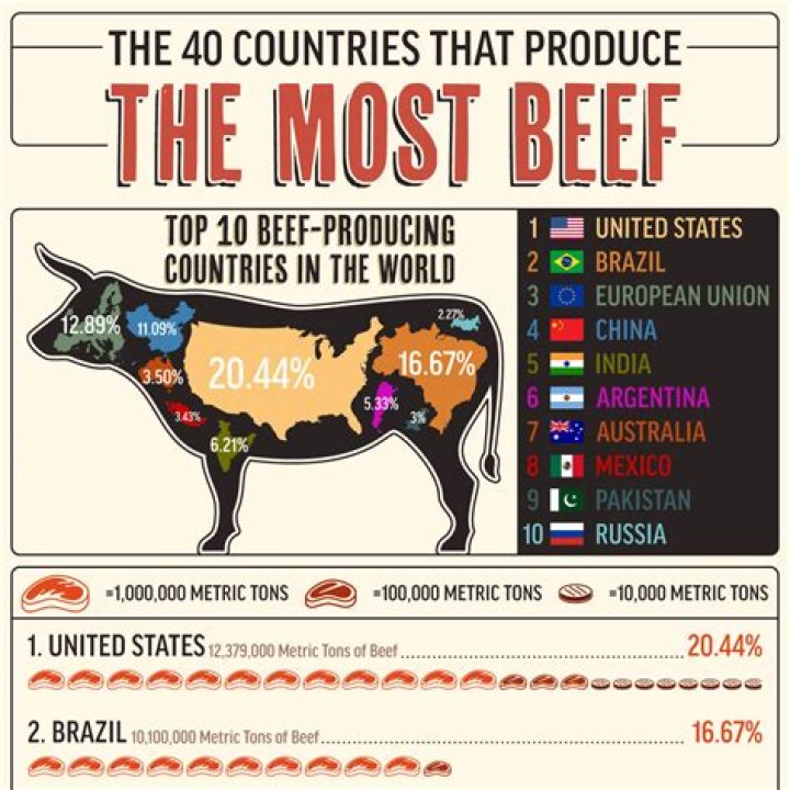 What country eats the most black beans?