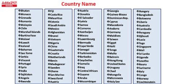 What country has 8 letters in its name?