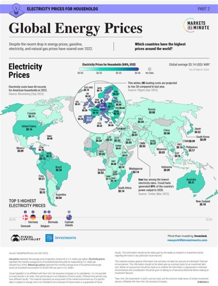 What country has the best weather all year round?