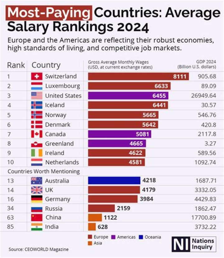 What country has the highest salary for teachers in Asia?