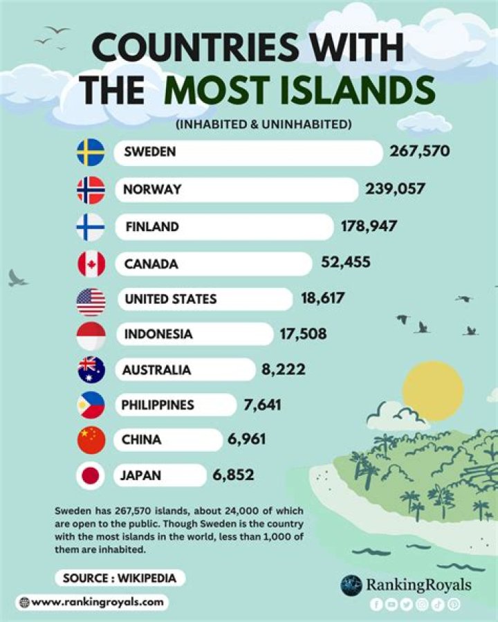What country has the most money laundering?