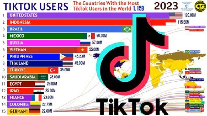 What country owns TikTok?